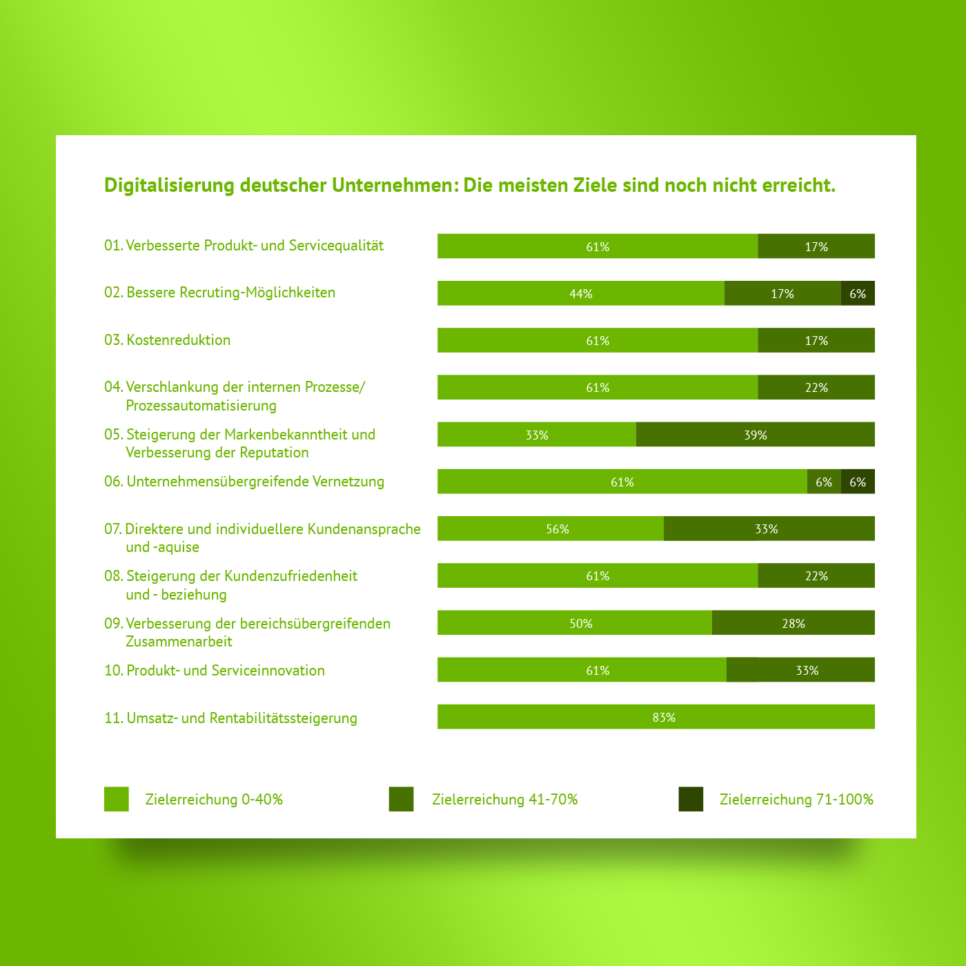Chancen und Challenges der Digitalisierung